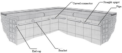 handrail diagram