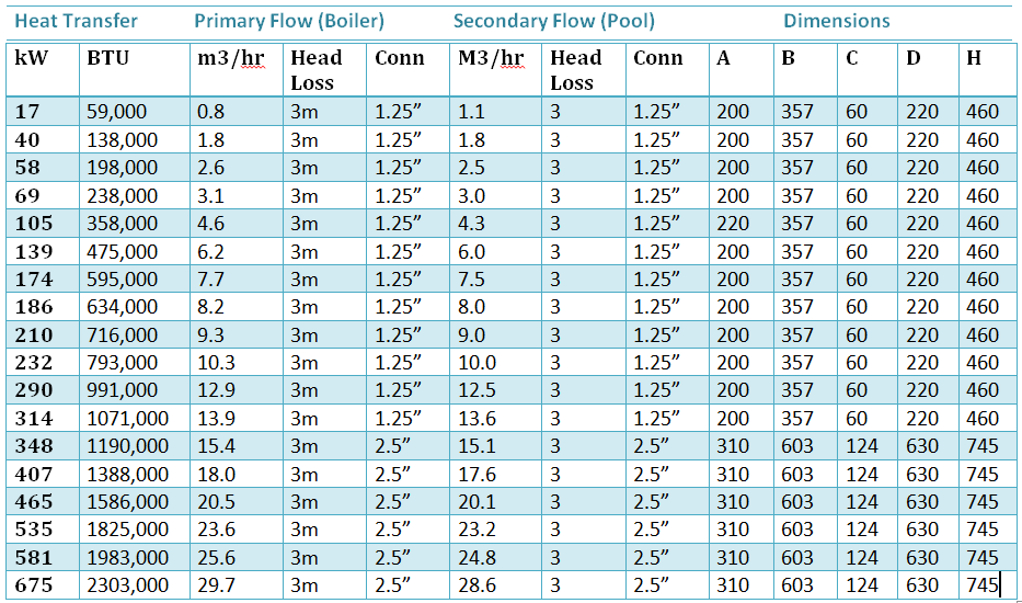 pool heat exchanger sizing