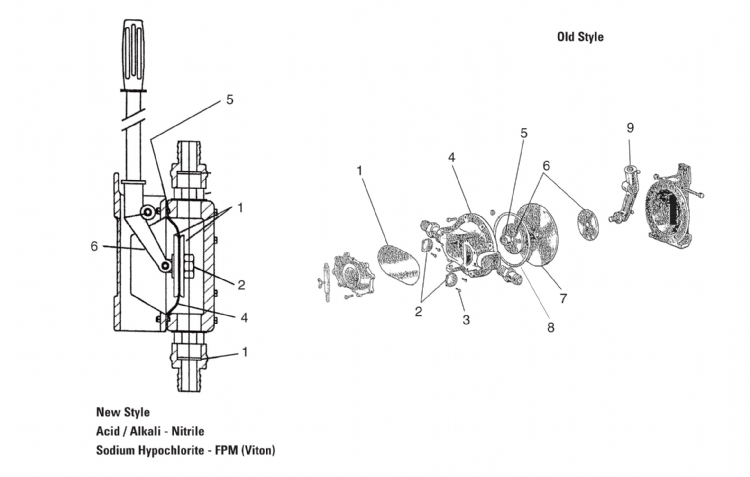 Manual Transmission Problems