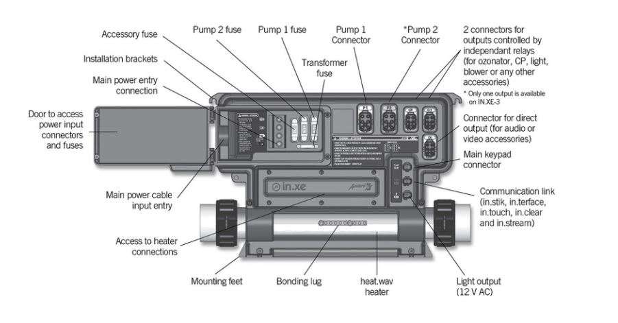 XE system