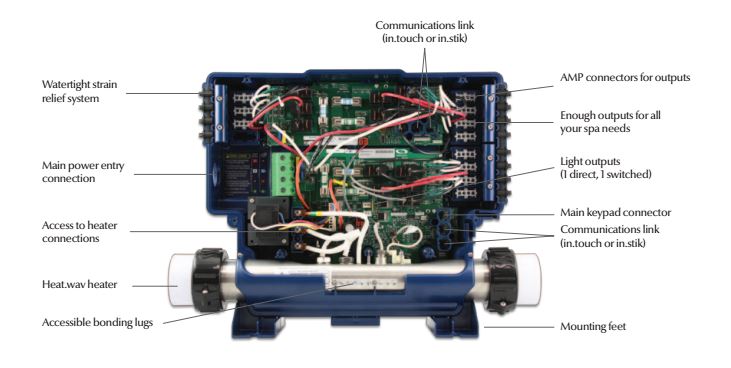 system
