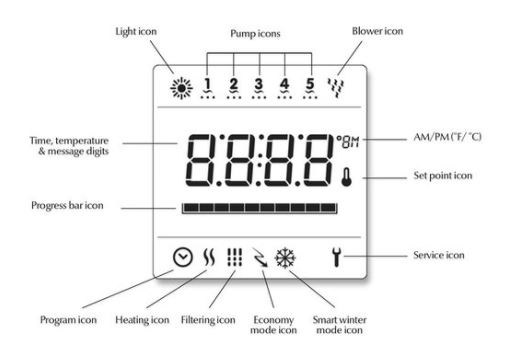 display interface