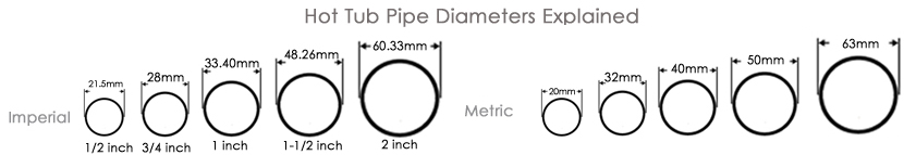 hot tub plumbing explanation