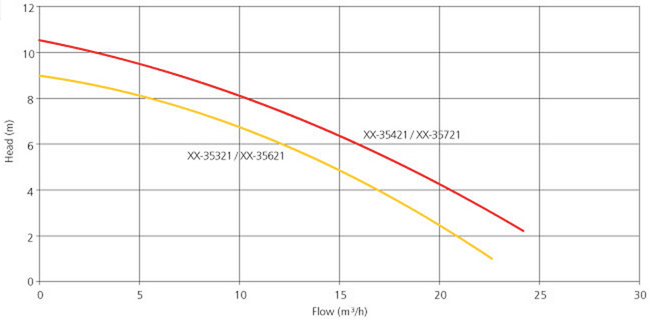 hot tub hydroair ha350 pumps