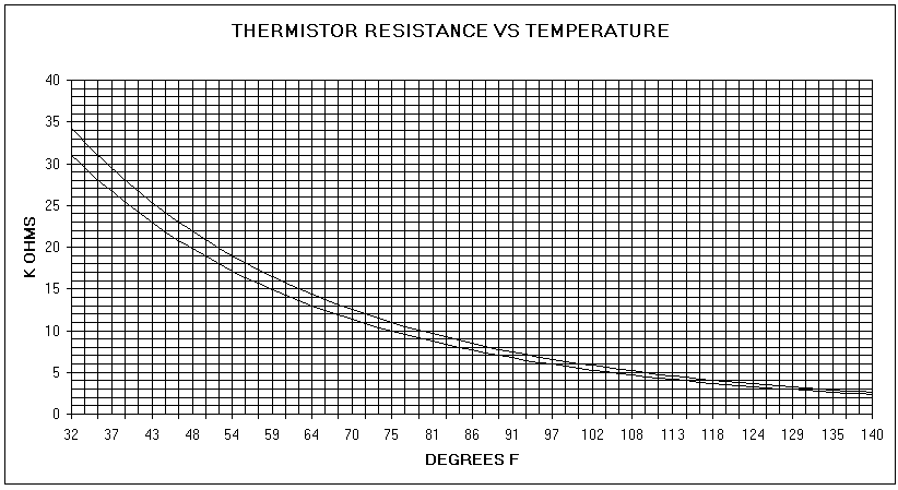 Watkins Control Thermostat | www.poolandspacentre.co.uk