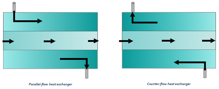 pool heat exchanger sizing