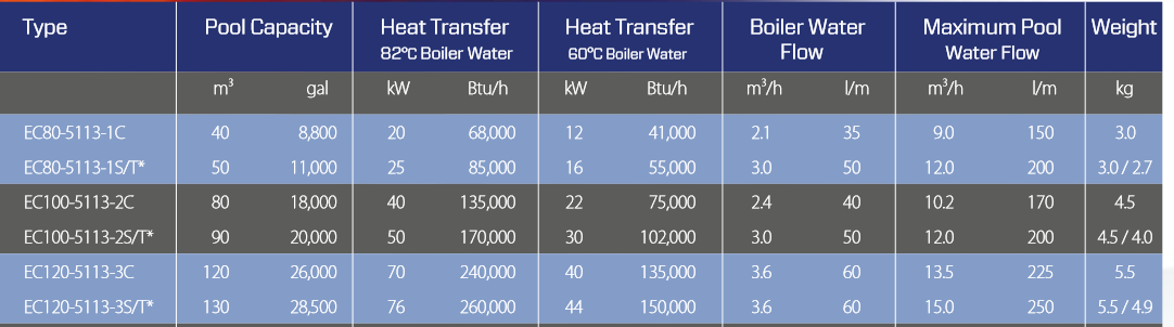 pool heat exchanger sizing
