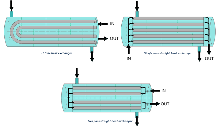 pool heat exchanger sizing