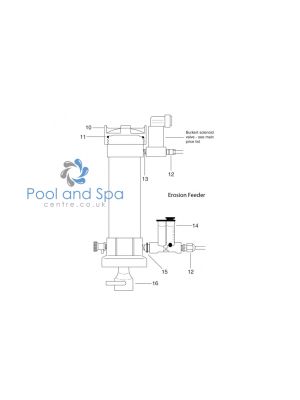 Spare Parts for Certikin PCC Dosing Equipment